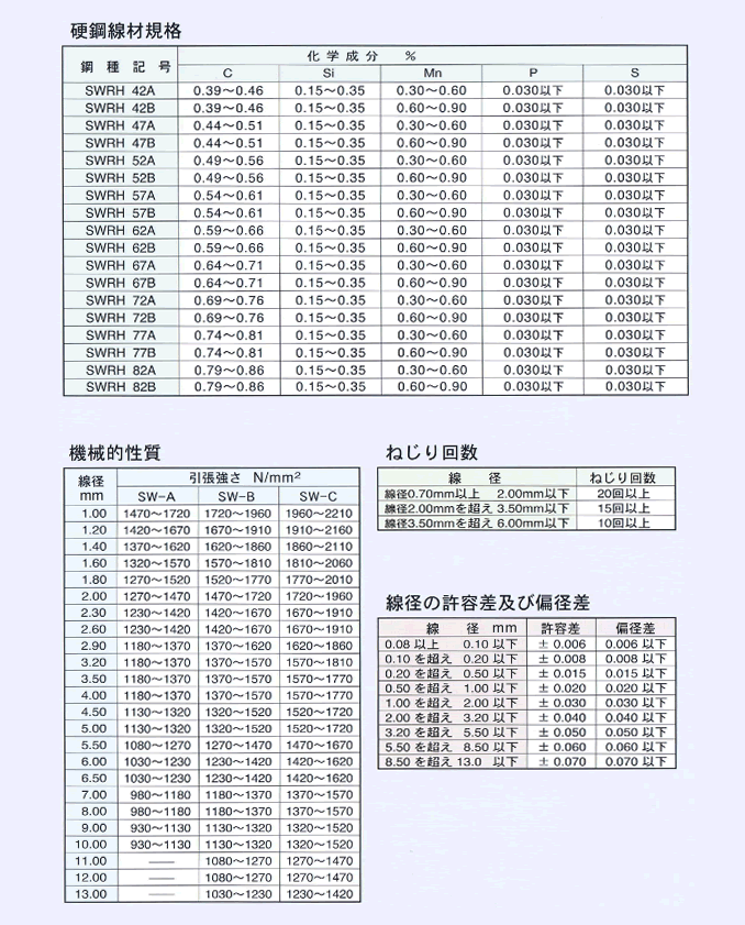 硬鋼線