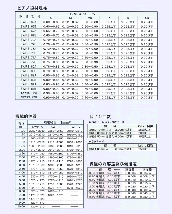 ピアノ線