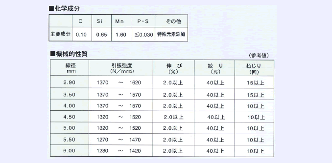 高強度溶接用鋼線