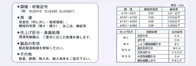 ステンレス銅線などお引き合いについて