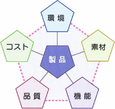 ロックウエル硬度計・引張試験機